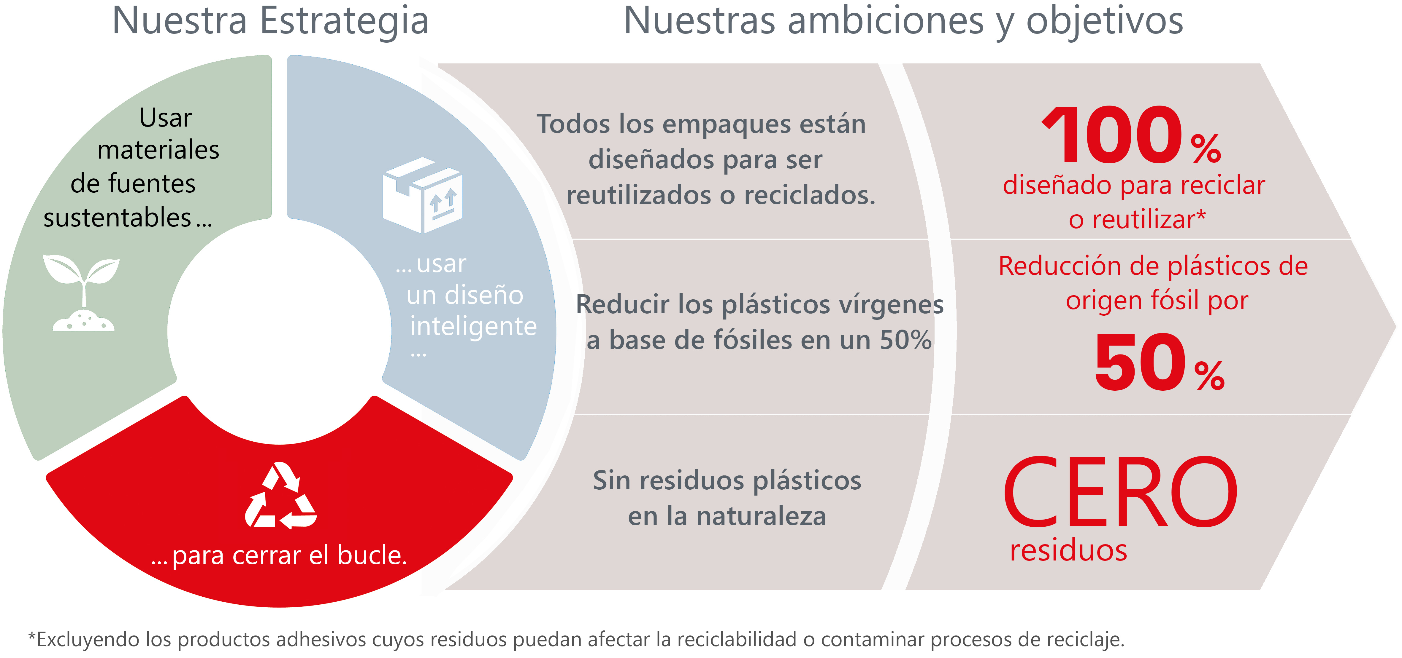 sustainability-packaging-strategy-estrategia-empaque-sustentable-mx-cl-ar