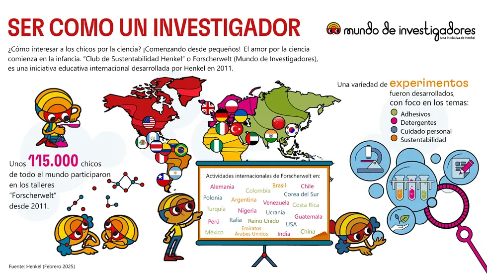 2021-02-desktop-forscherwelt-infographic-spanish-argentina