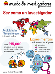 2021-02-desktop-forscherwelt-infographic-spanish-argentina