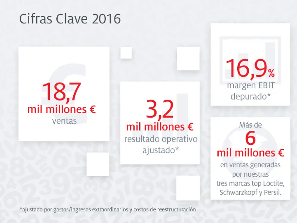keyfigures-infographic-es-AR_CL-size-2.png