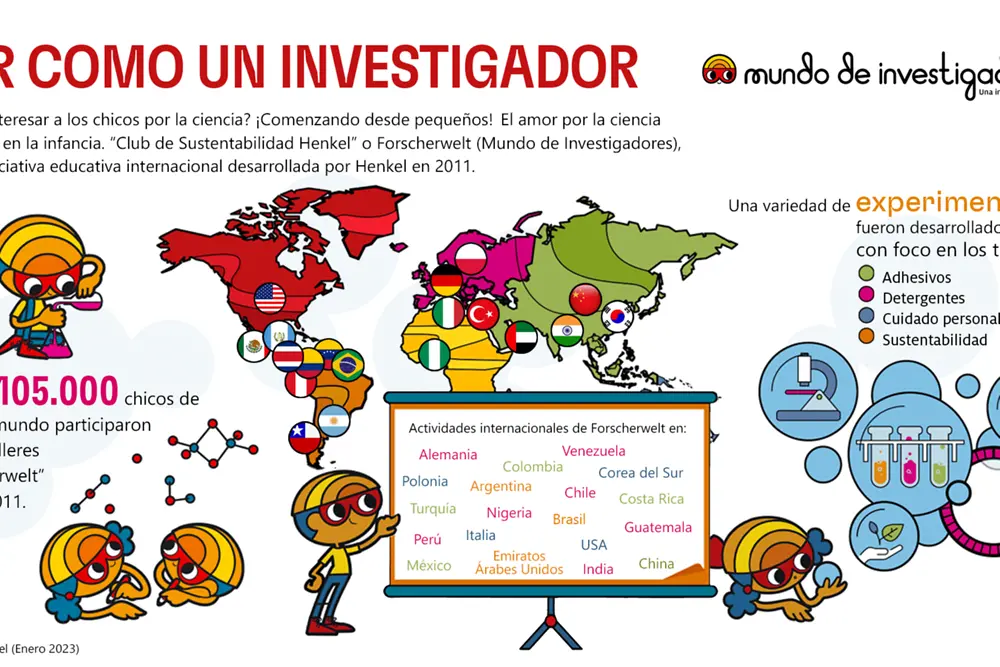 2020-08-desktop-forscherwelt-infographic-spanish-argentina-chile