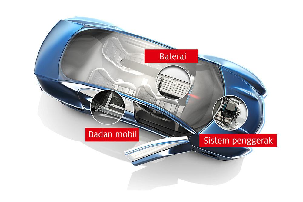 Car-Overview-ID.png